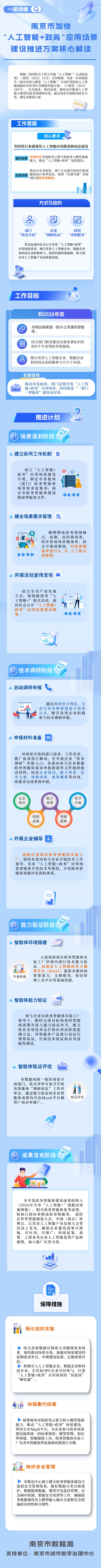 南京市数据局供图